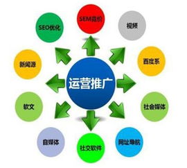 增加企业产品销售额的神器 91获客