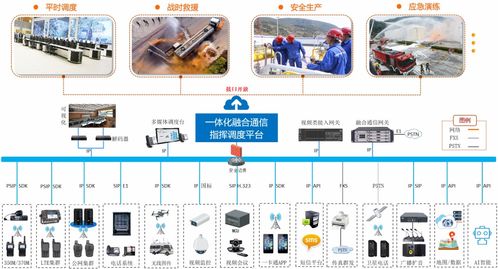 震有科技产品入选 2021年度智慧化工园区适用技术 名单
