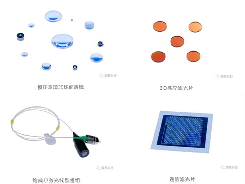 cioe 2020 腾景科技隆重展出多种类光学元件 光纤器件产品