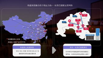 打造线上物流商城 演讲实录