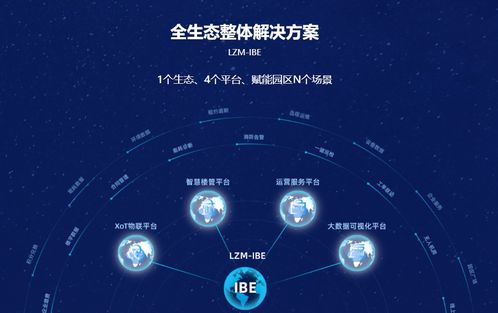 高交会 官方网站 6号馆丨新技术抢先看 如何才能让建筑 聪明 起来