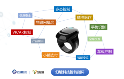 从手语翻译到手势识别交互产品,幻境科技做了哪些努力