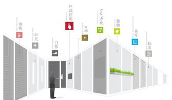 汉尔姆装配式钢结构建筑系统 汉尔姆网盟