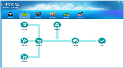 网店管家多少钱图片|网店管家多少钱产品图片由上海市荣鹏信息科技公司生产提供-