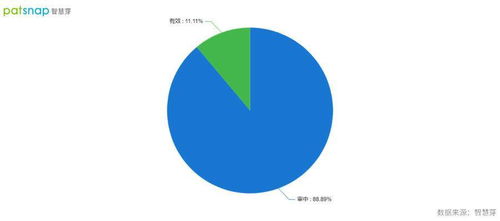 芯翼信息科技完成近5亿元融资,加速布局物联网智能芯片