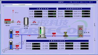 力控科技forcecon产品全系列在 汽车制造pmc过程监视 中的应用